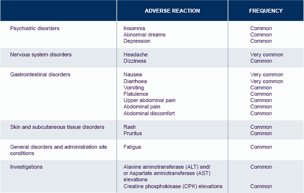 Tivicay adverse reactions